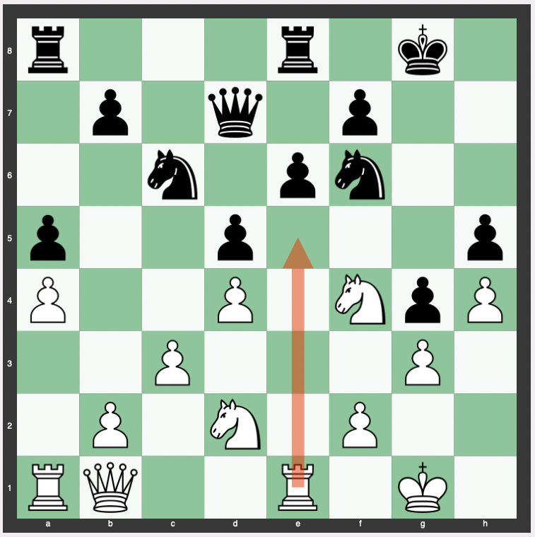 Sacrifice the Rook (Strategic Considerations in Chess) - PPQTY